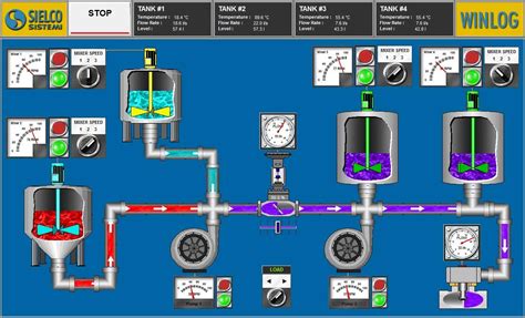 scqde|scada meaning.